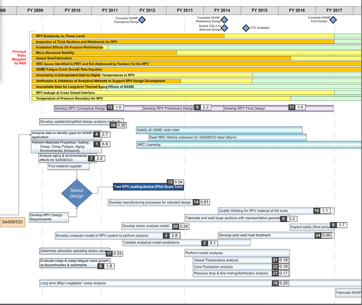 Systems Analysis And Integration - Factsheets